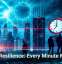 Cyber Resilience: Every Minute Matters